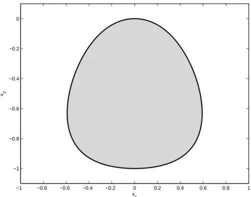 Figure 2: Convex smooth quartic.