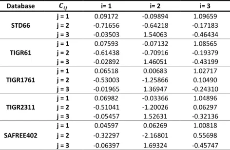 Table  2.  Coefficients  obtained  from  different  atmospheric  sounding  databases and MODTRAN-4 simulations for calculation of atmospheric  functions  (AFs)  following  the  matrix  notation  of  equation  (1)