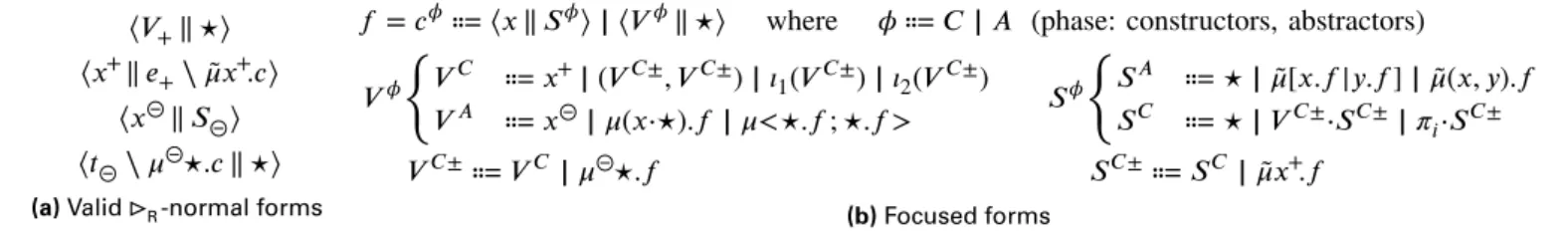 Figure 7b describes the structure of phase-separated → R - -normal forms. We call them focused forms