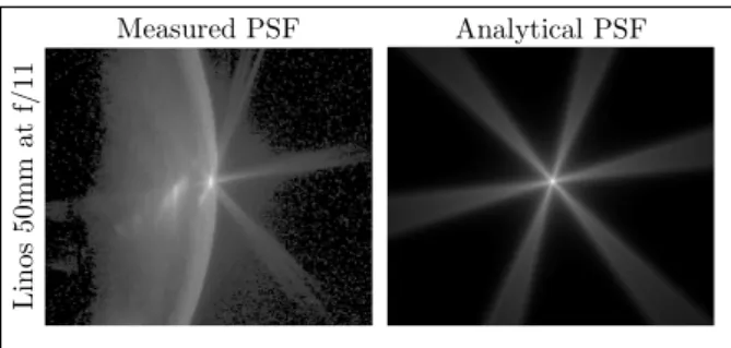 Figure 4: Results of the algorithm applied on real HDR images (tonemapped with Drago [DMAC03]) for various camera configurations, with input parameters D b = 10 and ρ = 5%