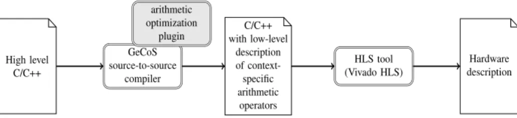 Figure 1: The proposed compilation flow