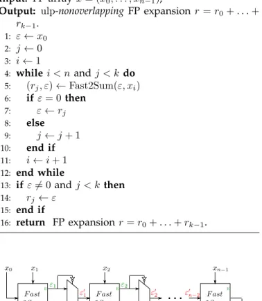 Fig. 2: Renormalize with n terms. Each Fast2Sum box performs an error-free transform; the sum is outputted downwards and the error to the right