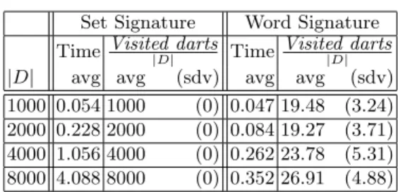 Table 2. Comparison of time complexities for computing set and word signatures of a map