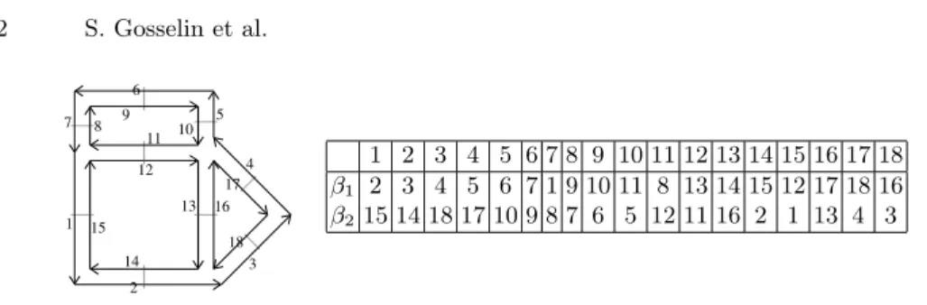 Fig. 1. Combinatorial map example. Darts are represented by numbered black seg- seg-ments
