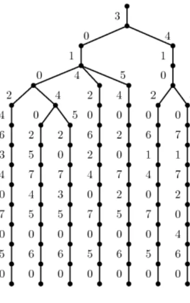 Fig. 3. Lexicographical tree of the set signature of the map of Fig. 2.