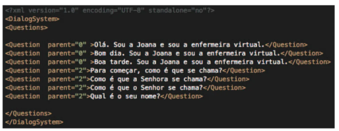 Figure 4: An excerpt of a XML file used to specify a set of questions and sentences in European Portuguese.
