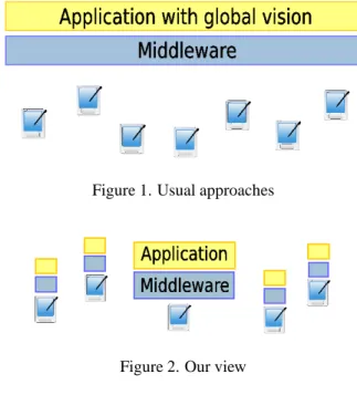 Figure 1. Usual approaches