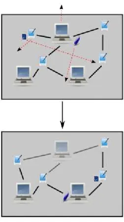 Figure 3. Mobility scenario