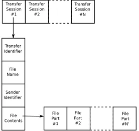 Figure 4. Data structure