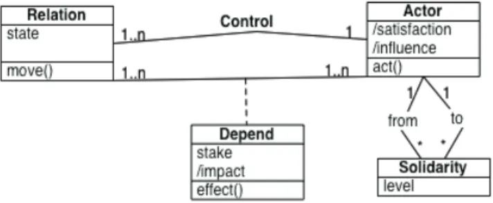 Fig.  1  shows  the  meta-model  of  organizations'  structures  as  a  UML  class  diagram