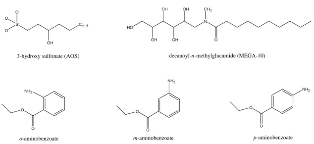 Figure 1-2: Examples of challenging surfactants to model using molecular- molecular-thermodynamic theory.