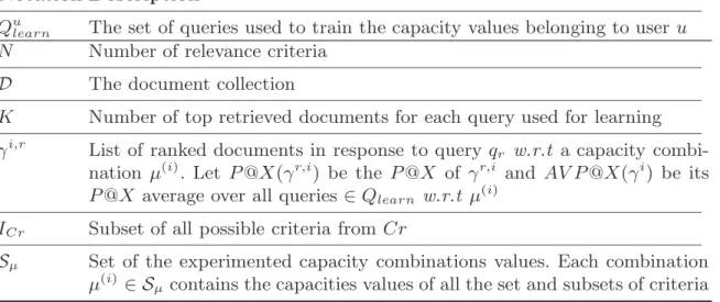 Table 1. A summary of notations used within Algorithm 1