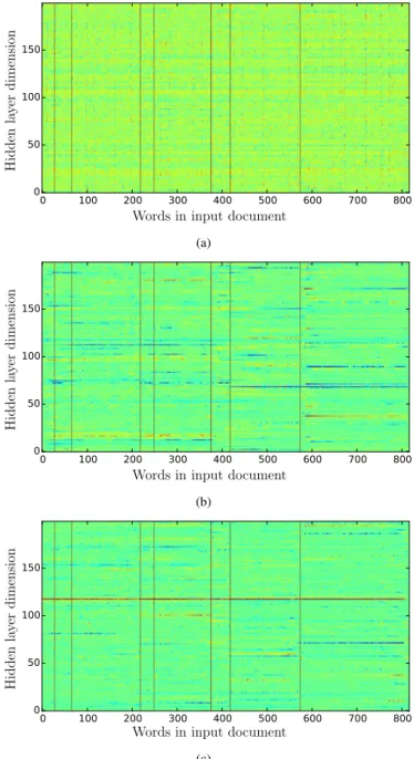 Table 1. Topic segmentation error (P k , W D) and F 1 score on the Euronews Test Set (with matched train-test  condi-tions)