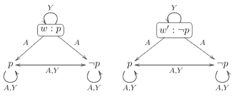 Figure 4. An internal model