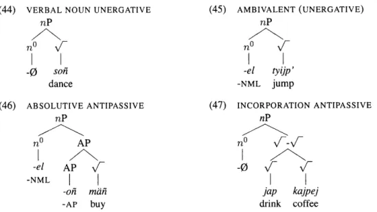 Table  3.7:  INCORPORATION  ANTIPASSIVES  (VAZQUEZ  ALVAREZ  2002)