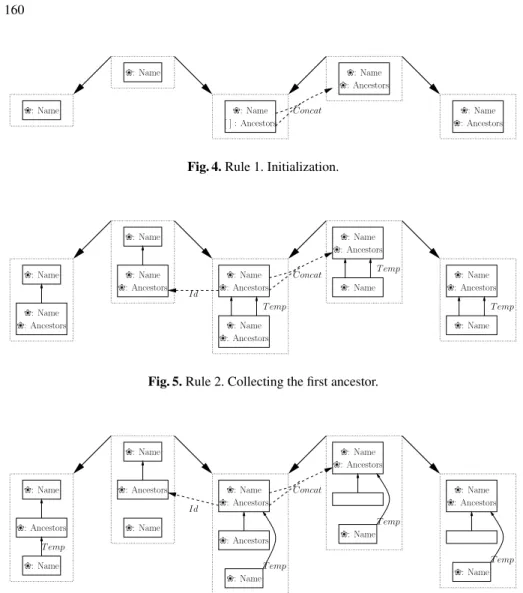 Fig. 4. Rule 1. Initialization.