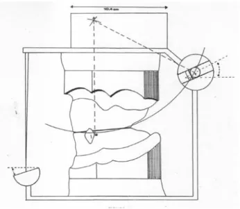 Figure   26   :   tracé   de   la   courbe   de   Pankey   Mann   Shuyler   (Sangiuolo 54 )   