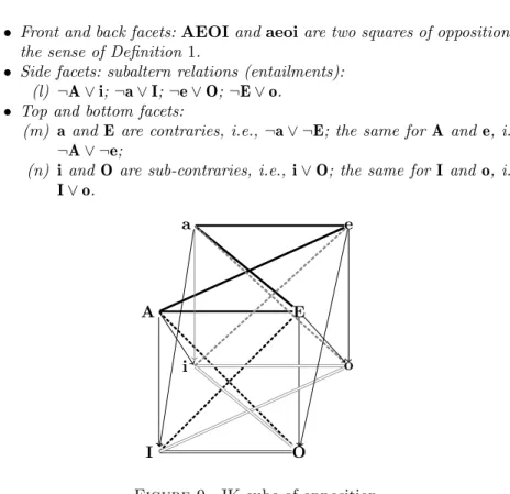 Figure 9. JK cube of opposition