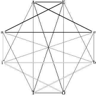 Figure 10. Johnson-Keynes octagon
