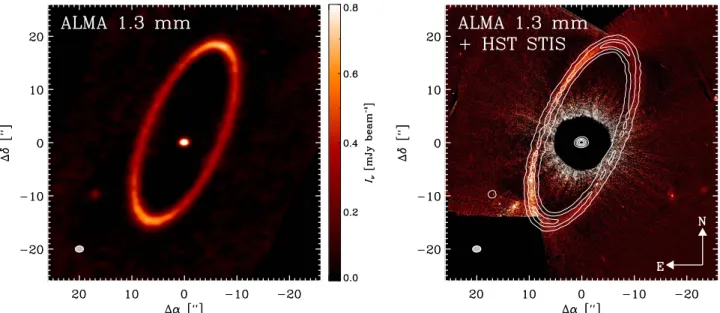 Figure 1. Left: ALMA image of the 1.3  mm continuum emission from Fomalhaut. The dashed white ellipse in the lower left corner shows the natural weight beam size of 1 56 × 1 15