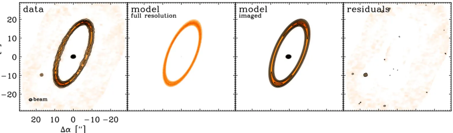 Table 2 presents the best- ﬁ t model ( reduced χ 2 = 1.1 ) parameters and their 1 σ ( 68% ) uncertainties