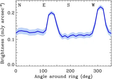 Figure 6 shows the MCMC output for Δ a and e p ; the degeneracy between the two parameters is clearly seen by the slope in the contours