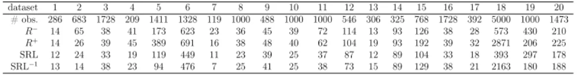 Table 6: Average number of rules.