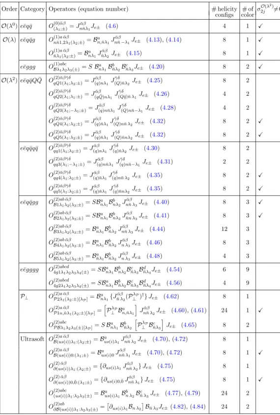 Table 4. Basis of hard scattering operators to O(λ 2 ) with an electron current J e± and two back- back-to-back collinear sectors