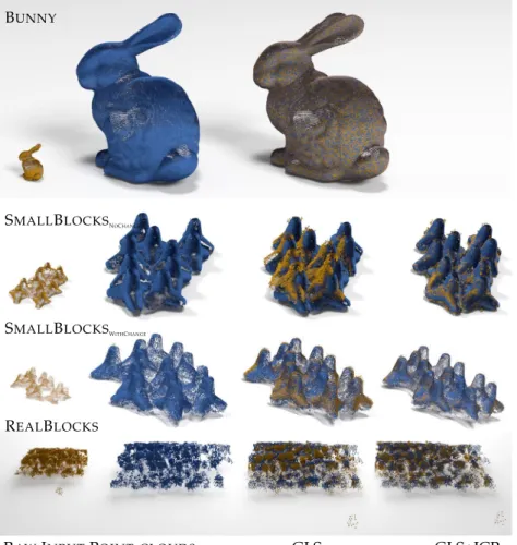 Fig. 9: Dataset used for scale-estimation comparison, from [28].