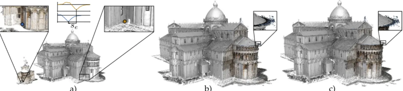 Fig. 1: We present a method for the automatic registration of 3D multi-modal discrete surfaces, ie