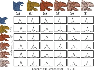 Fig. 6: GLS convolution between models G ARG S CALED (a), G ARGOYLE (b), G ARG B500 K (c), G ARG B120 K (d), G ARG P66 K (e) and G ARG P10 K (f)