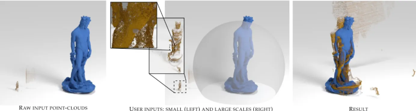 Fig. 8: Overview of our interactive registration tool, which uses a single pair of points specified by the user to estimate both the relative scale and the local frame between two acquired models, here B IANCONE S CAN (blue, 2M points) and B IANCONE PMVS