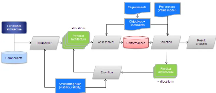 Figure 2 – Process overview 