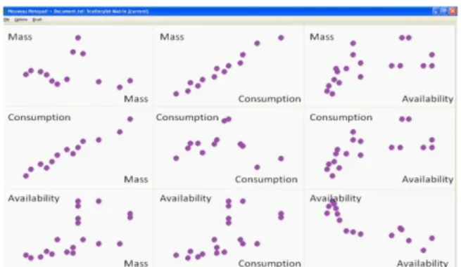 Figure 7 – Scatter-plot matrix view of the final popula- popula-tion in ggobi software (Ggobi 2011) 