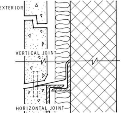 Figure 1. Joints between concrete cladding panels.