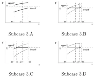Figure 3: Subcases of piecewise optimal F Proof using random sets (brief sketch). For convenience, we will consider that h begins with a local minimum and ends with a local maxima a n 