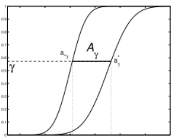 Figure 1: P-box as random set, illustration