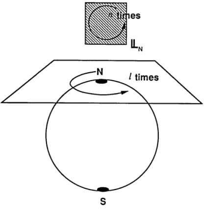 Figure 1.1: The circle action