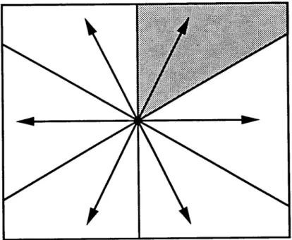Figure 2.1: The root system of SU(3)