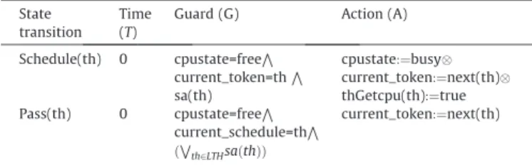Fig. 12 shows the state machine of mode change. Three ellipses are the three processes or state given above