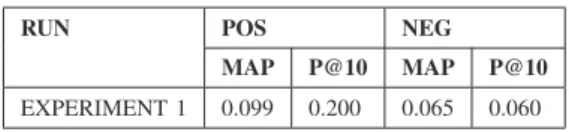 Table VII