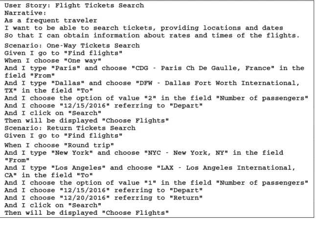 Fig. 9. User Story for Select the desired flight formatted for the testing template.