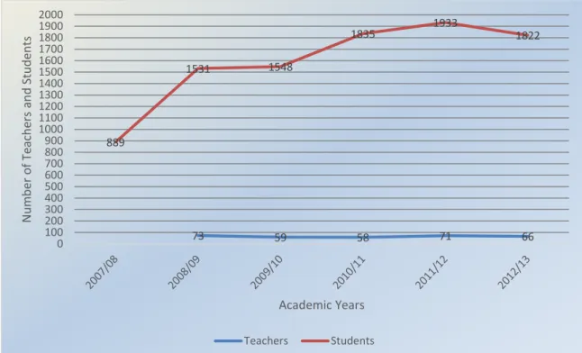 Figure 4.7.1: Whole body of teachers and students (2007/2013) 