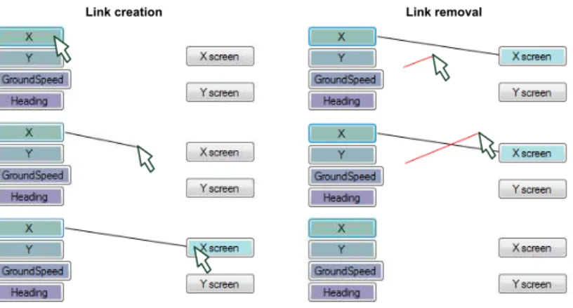 Fig. 2. Link creation and removal. 
