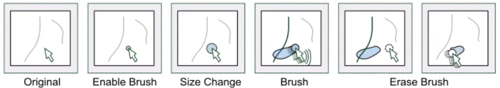 Fig. 4: The brushing interaction allows the user to select trajectories by brushing them  with a size configurable tool