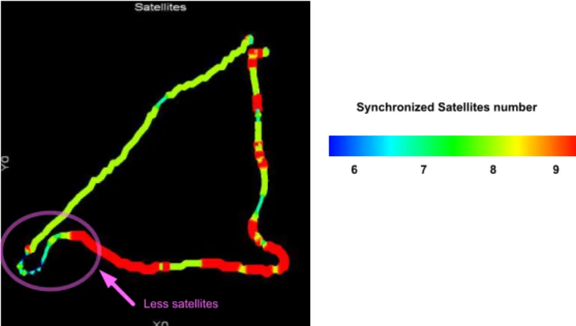 Fig. 7 :Top view with a color scale of synchronized satellites. 