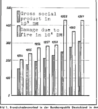 Fig. 1. Diagram showing 'jre damage in the German Federal Republic in the years 1954-1961.