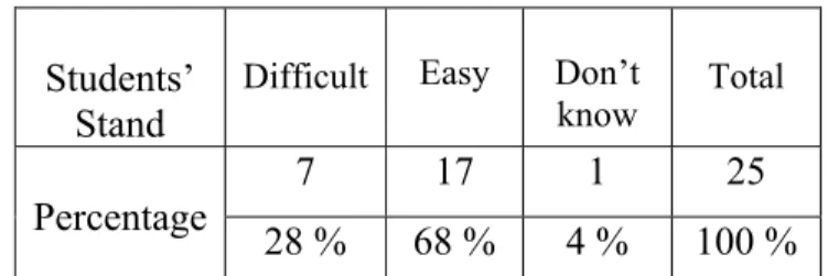Table 3: Students’ Ability in Analysing Scientific Texts 