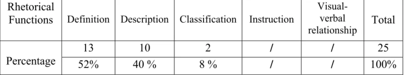 Table 8: The Most Confused Rhetorical Functions 