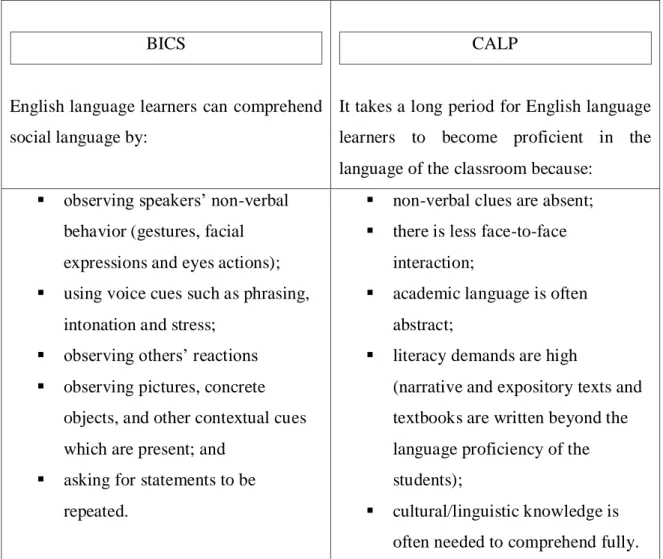 Table 8. The Difference between BICS and CALP (Baker, 2006: 174) 